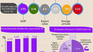 Infographics: Socio-economic performance in 2020